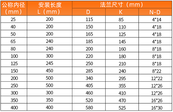 一體化中国XV站APP下载安裝尺寸表