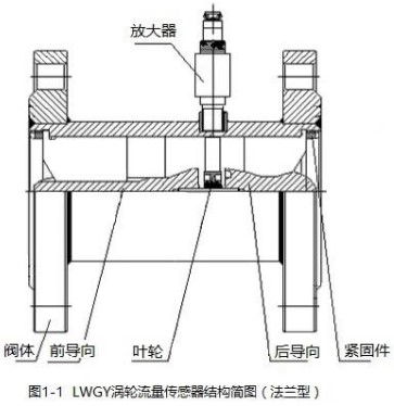空調XVDEVIOS最新版APP下载法蘭型結構圖