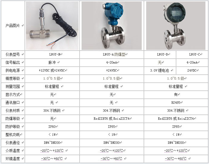 供XVDEVIOS最新版APP下载技術參數對照表