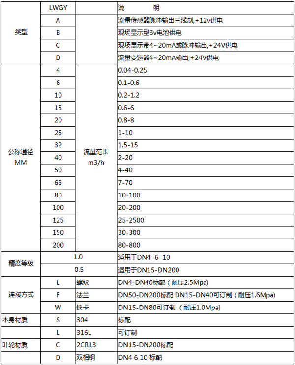 高溫XVDEVIOS最新版APP下载規格選型表