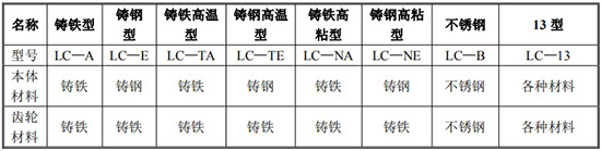 膠XVDEVIOS最新版APP下载規格型號材質表