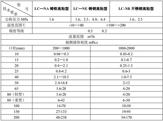 高粘度膠XVDEVIOS最新版APP下载技術參數表