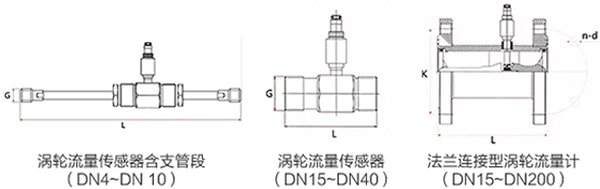 藥XVDEVIOS最新版APP下载傳感器外形圖