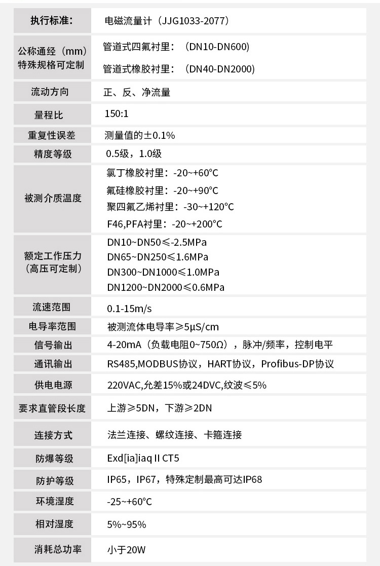 排XVDEVIOS最新版APP下载技術指標對照表