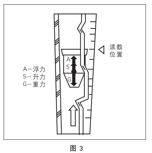 氣體玻璃轉子流量計工作原理圖