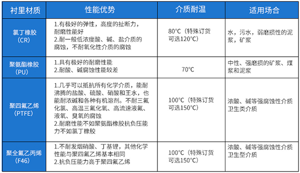 濃XVDEVIOS最新版APP下载襯裏材料對照表