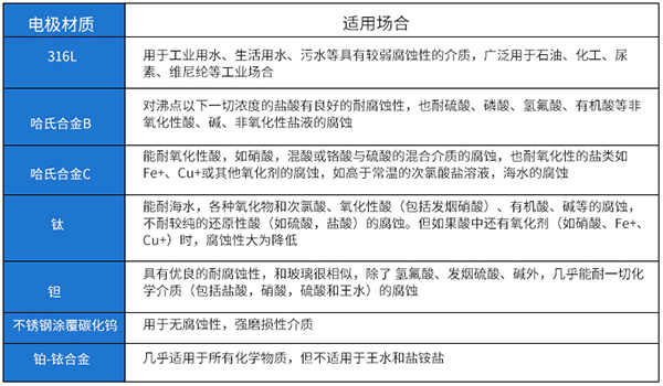 濃XVDEVIOS最新版APP下载電*材料對照表