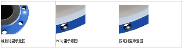 測XVDEVIOS最新版APP下载襯裏材料分類圖